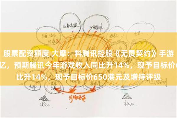 股票配资额度 大摩：料腾讯控股《无畏契约》手游年收入可达50至60亿，预期腾讯今年游戏收入同比升14%，现予目标价650港元及增持评级