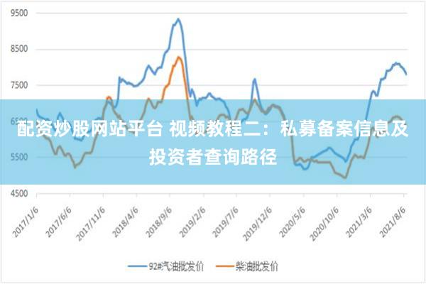 配资炒股网站平台 视频教程二：私募备案信息及投资者查询路径