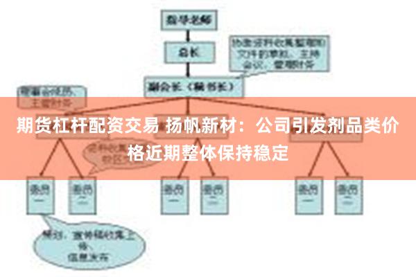 期货杠杆配资交易 扬帆新材：公司引发剂品类价格近期整体保持稳定
